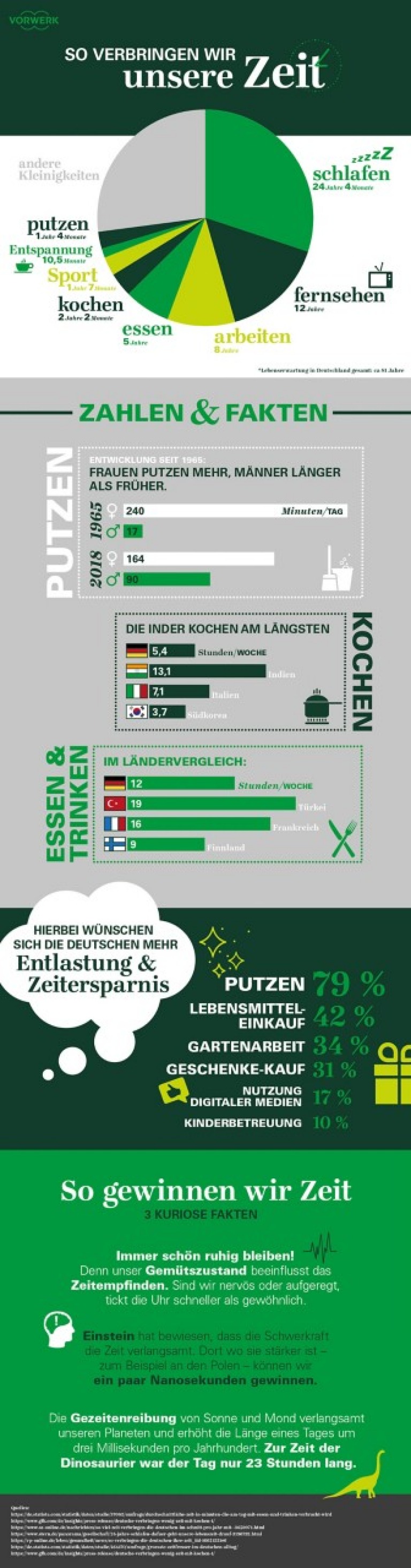 Druck vorwerk infografik so verbringen wir unsere zeit
