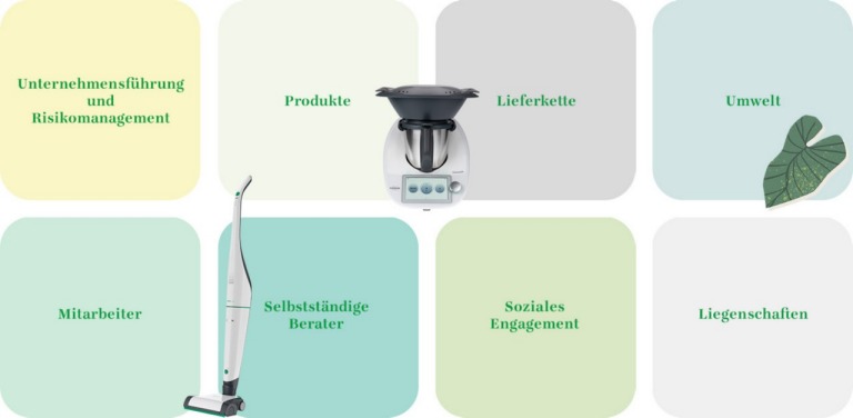 vorwerk nachhaltigkeit handlungsfelder DE desktop 1400px